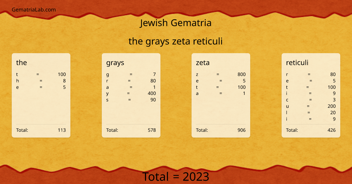 the grays zeta reticuli in jewish Gematria